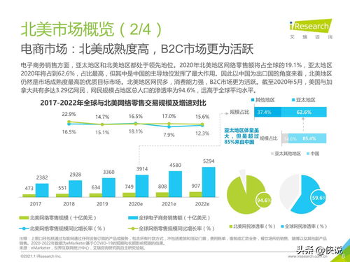 2020 2021年中国跨境出口B2C电商年度发展报告